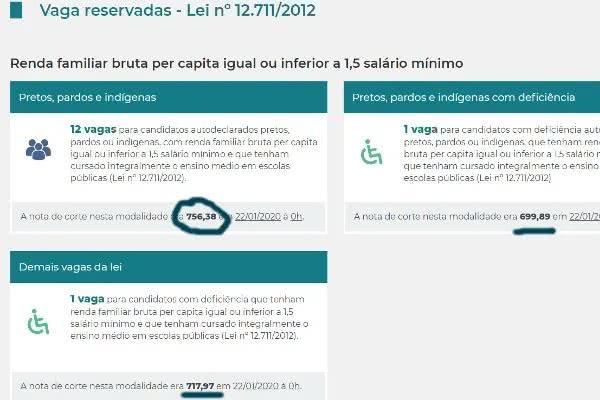 Nota de corte SISU 2022 Nota de corte SISU 2022